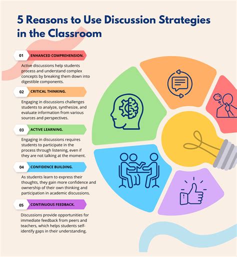 Latest Workshop Discussion topics .